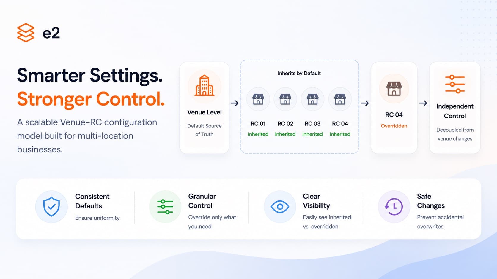 Multi-tenant Platform Revamp